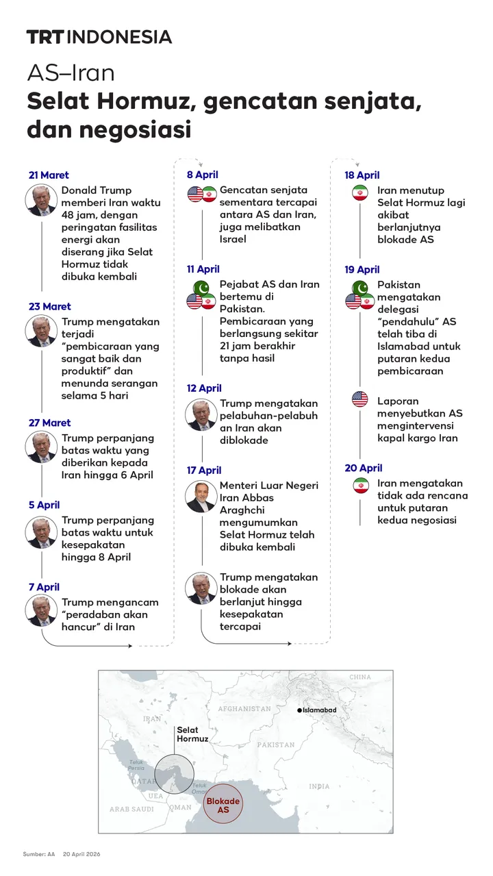 AS–Iran: Selat Hormuz, gencatan senjata, dan ketidakpastian negosiasi