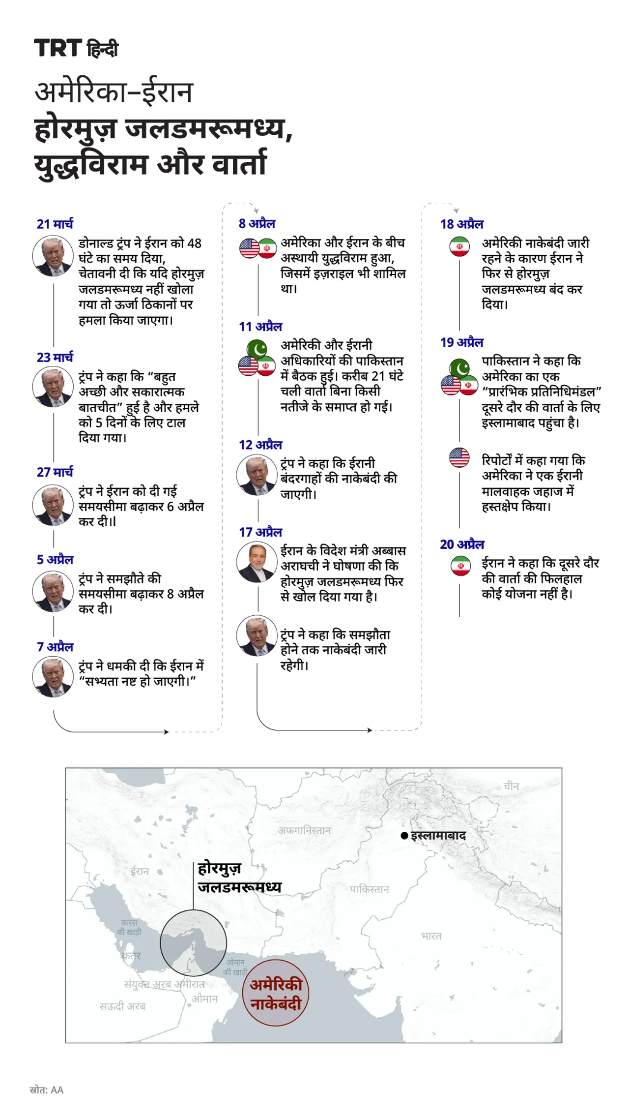 अमेरिका–ईरान होरमुज़ जलडमरूमध्य, युद्धविराम और वार्ता