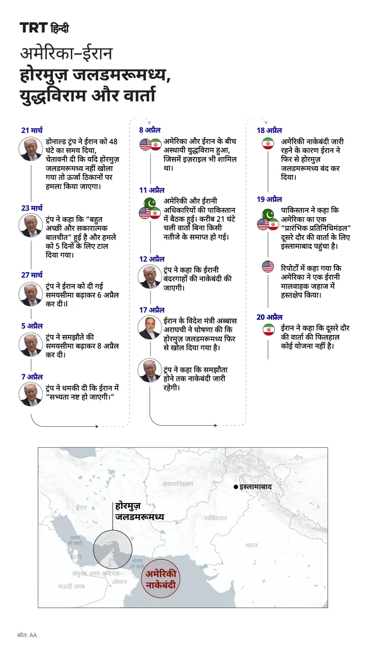 अमेरिका–ईरान होरमुज़ जलडमरूमध्य, युद्धविराम और वार्ता