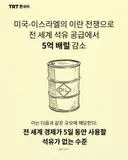 미국-이스라엘의 이란 전쟁으로 전 세계 석유 공급에서 5억 배럴 감소