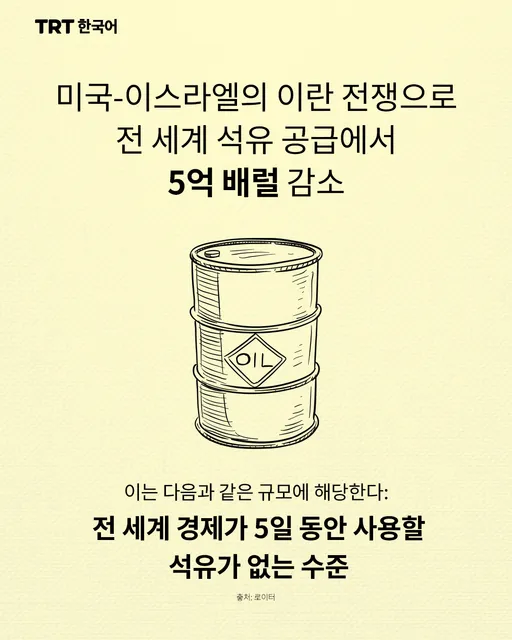 미국-이스라엘의 이란 전쟁으로 전 세계 석유 공급에서 5억 배럴 감소