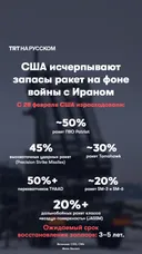 За семь недель войны против Ирана запасы ключевых ракет США были значительно истощены