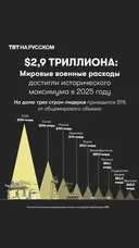 Мировые военные расходы достигли рекордных $2,9 трлн в 2025 году