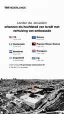 Landen die Jeruzalem als hoofdstad van Israël erkennen met verhuizing van ambassade