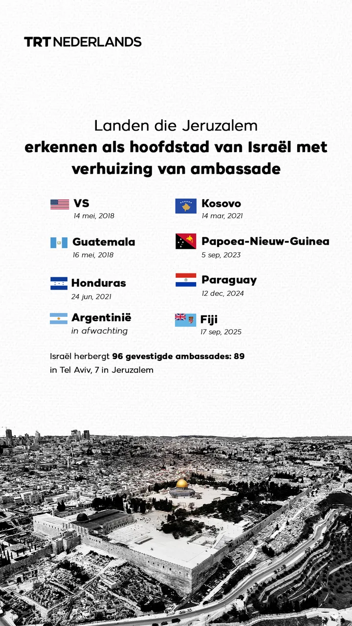 Landen die Jeruzalem als hoofdstad van Israël erkennen met verhuizing van ambassade