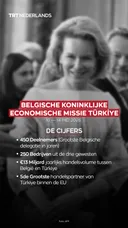 Koningin Mathilde leidt in mei Belgische recordmissie naar Türkiye