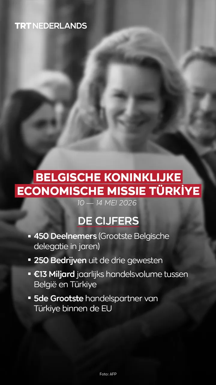 Koningin Mathilde leidt in mei Belgische recordmissie naar Türkiye