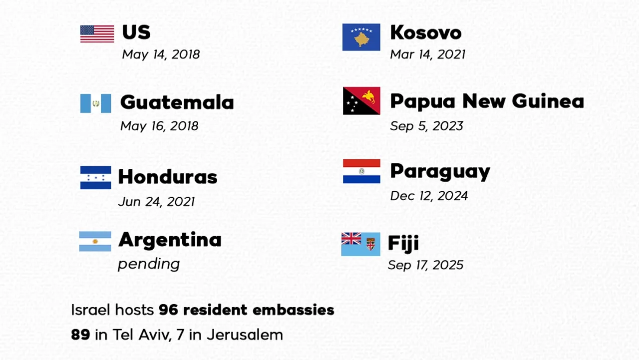 Countries that recognise Jerusalem as Israel’s capital with embassy moves