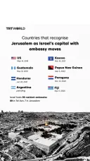 Countries that recognise Jerusalem as Israel’s capital with embassy moves