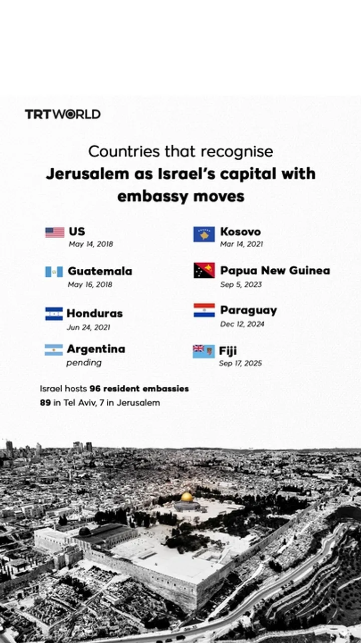 Countries that recognise Jerusalem as Israel’s capital with embassy moves