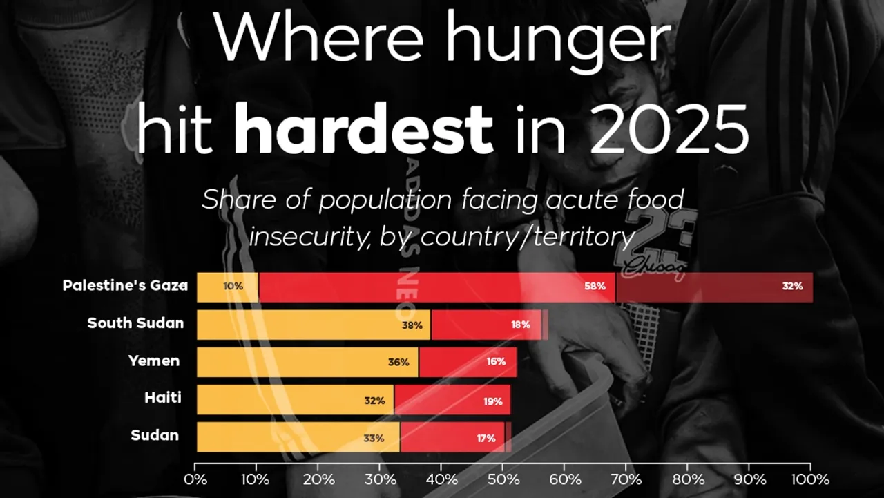 Where hunger hit hardest in 2025