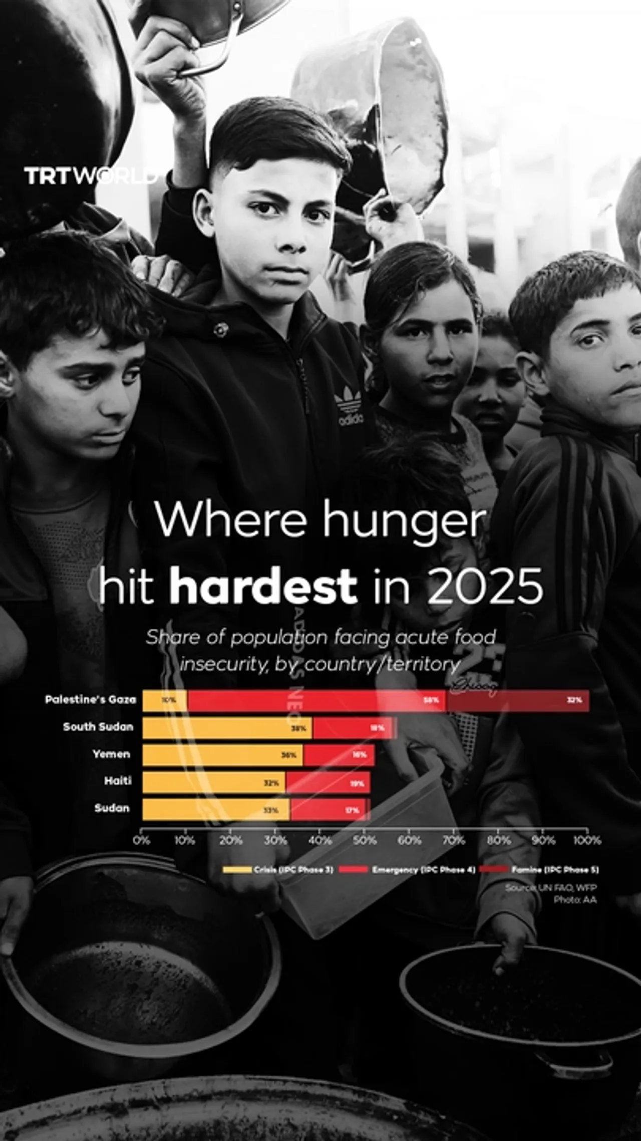 Where hunger hit hardest in 2025