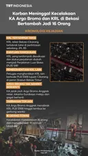 Korban meninggal kecelakaan KA Argo Bromo dan KRL di Bekasi bertambah jadi 16 orang