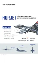 De in Türkiye ontwikkelde HURJET is op weg naar Spanje