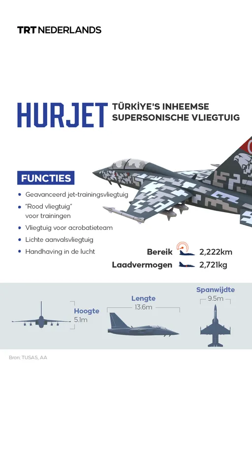De in Türkiye ontwikkelde HURJET is op weg naar Spanje