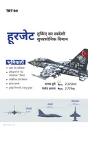 तुर्किए का स्वदेशी सुपरसोनिक विमान