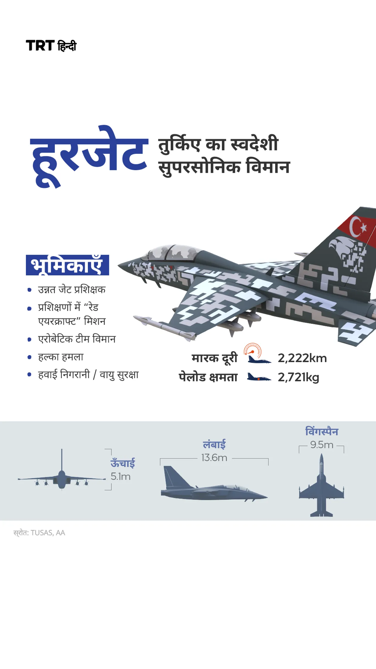 तुर्किए का स्वदेशी सुपरसोनिक विमान