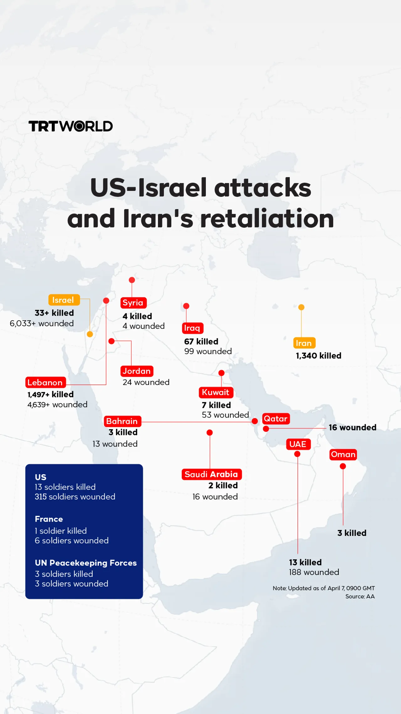US-Israel attacks and Iran's retaliation
