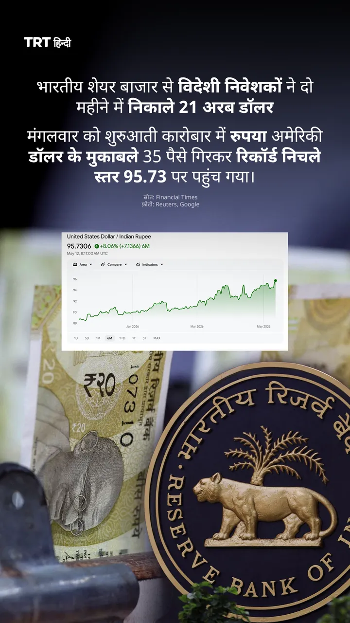भारतीय शेयर बाजार से विदेशी निवेशकों ने दो महीने में निकाले 21 अरब डॉलर