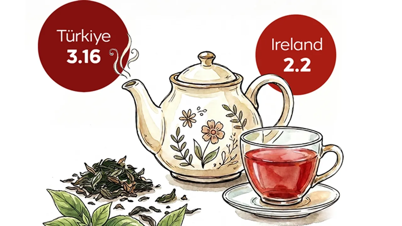 Who drinks the most tea?