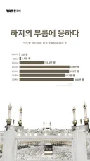하지의 부름에 응하다