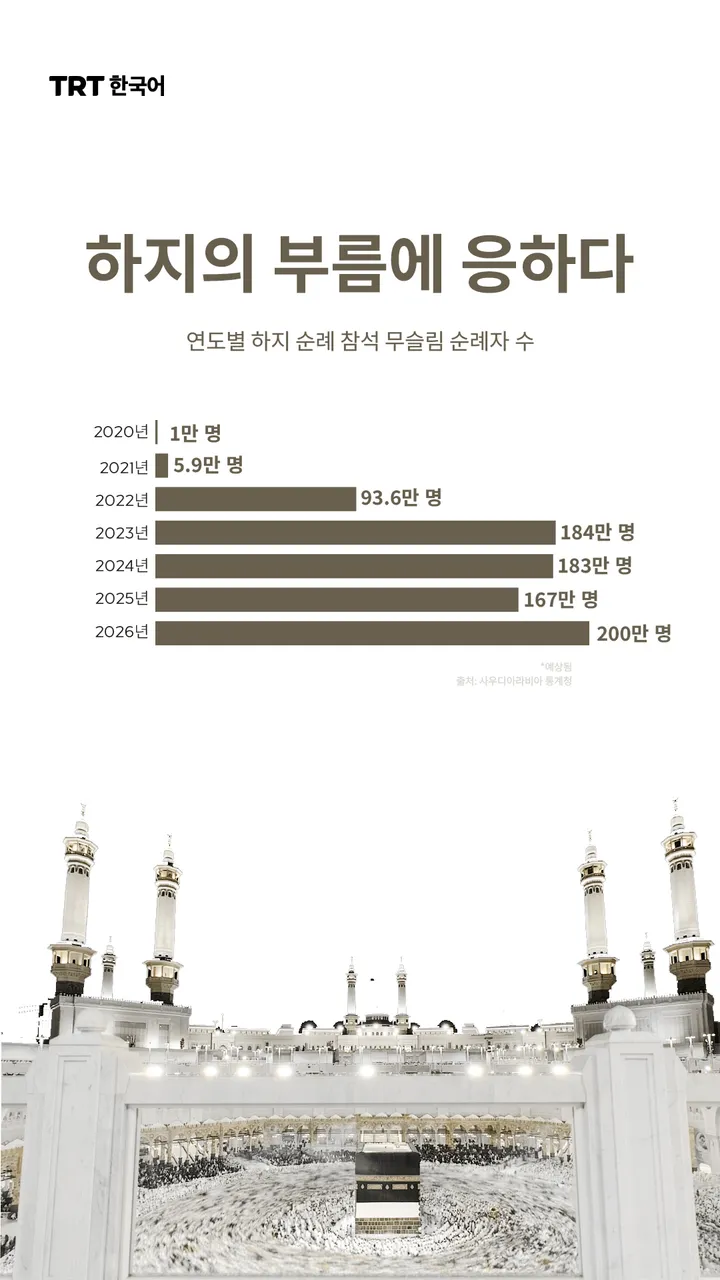 하지의 부름에 응하다