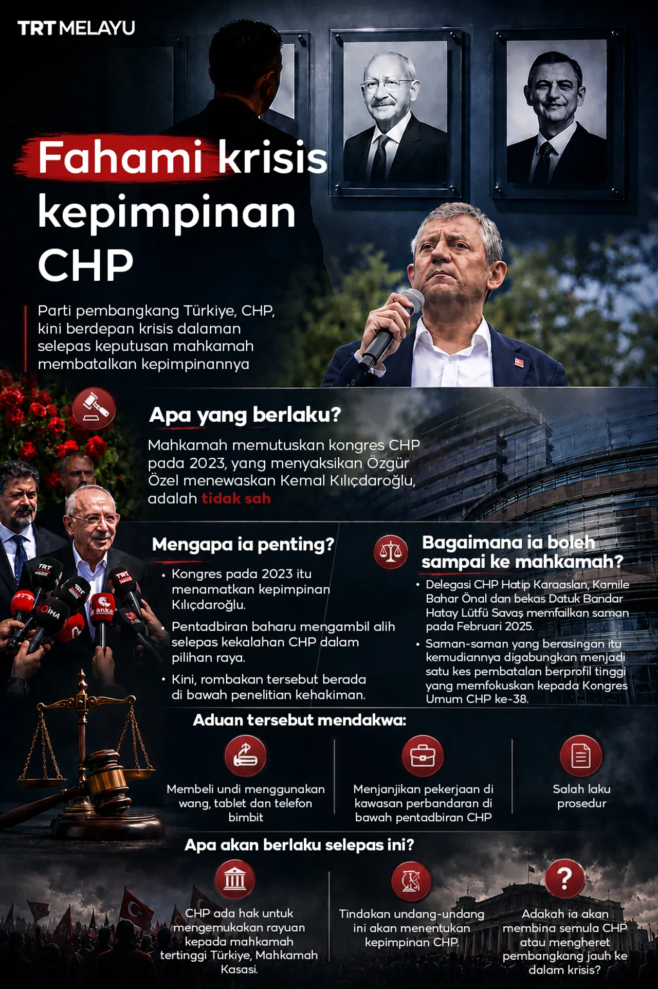 Fahami krisis kepimpinan CHP