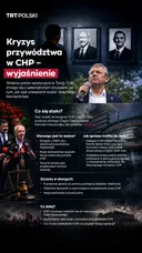 Kryzys przywództwa w CHP – wyjaśnienie