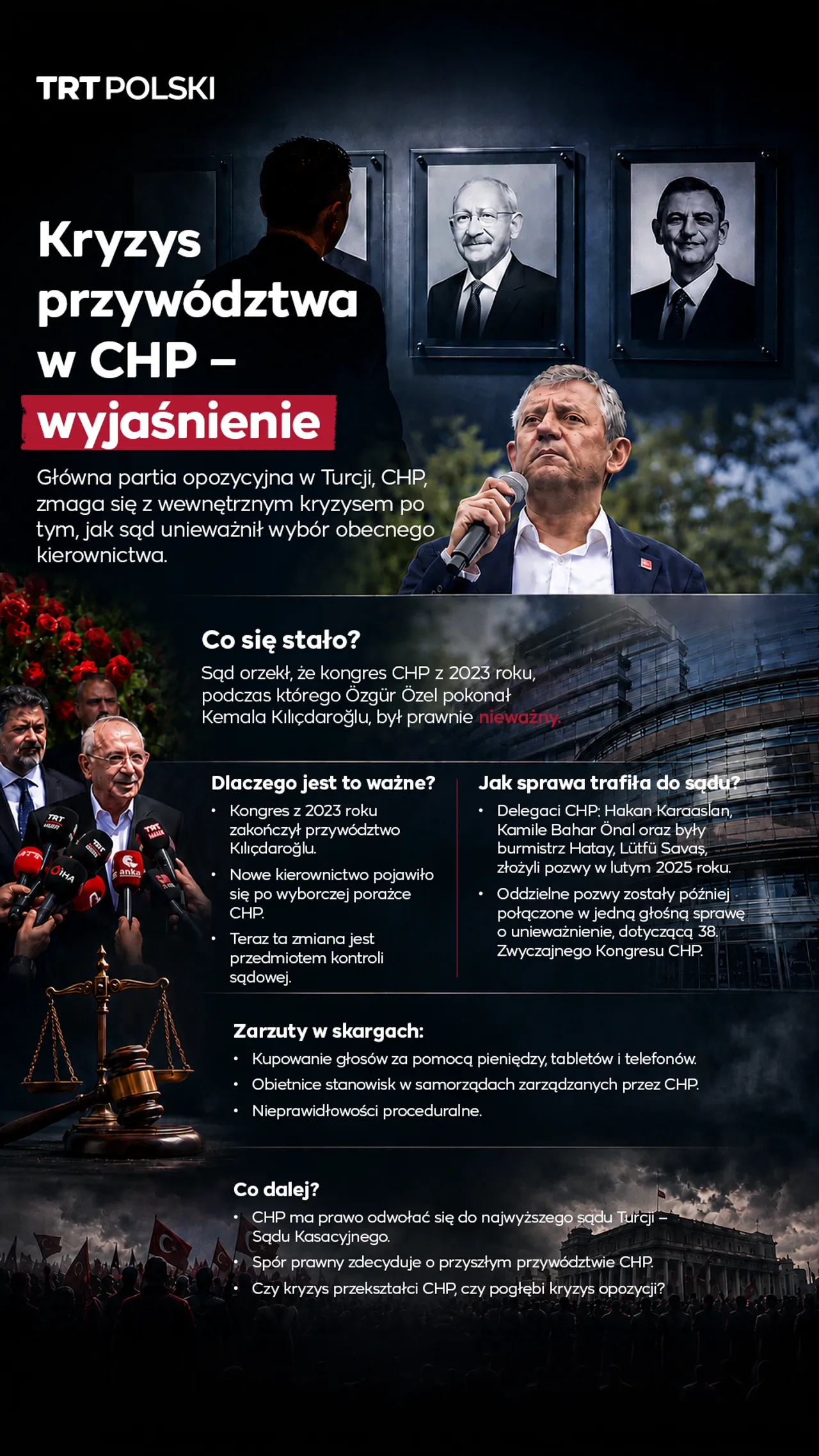 Kryzys przywództwa w CHP – wyjaśnienie
