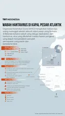 Apa itu hantavirus yang menjadi wabah di kapal pesiar Atlantik