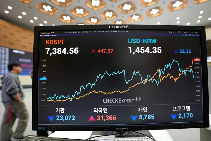 AI 랠리로 삼성전자 시가총액 1조 달러 돌파, 한국의 코스피 7,000선 기록