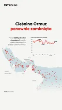 Cieśnina Ormuz ponownie zamknięta