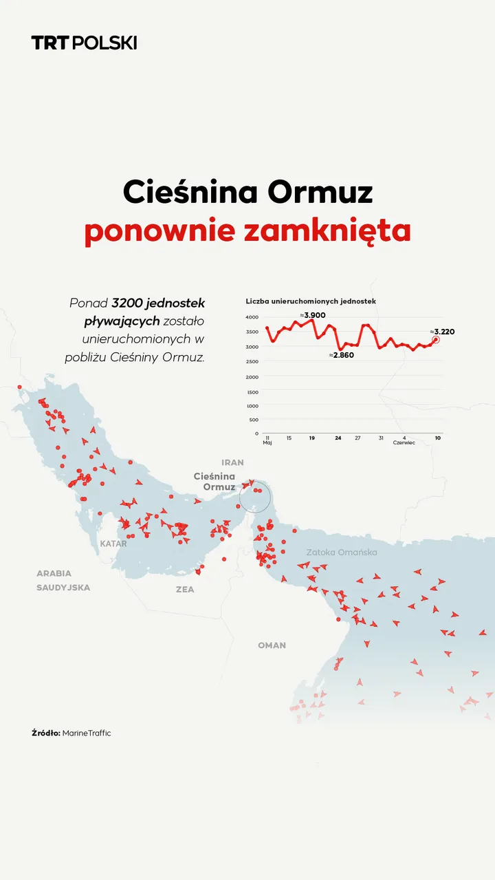 Cieśnina Ormuz ponownie zamknięta