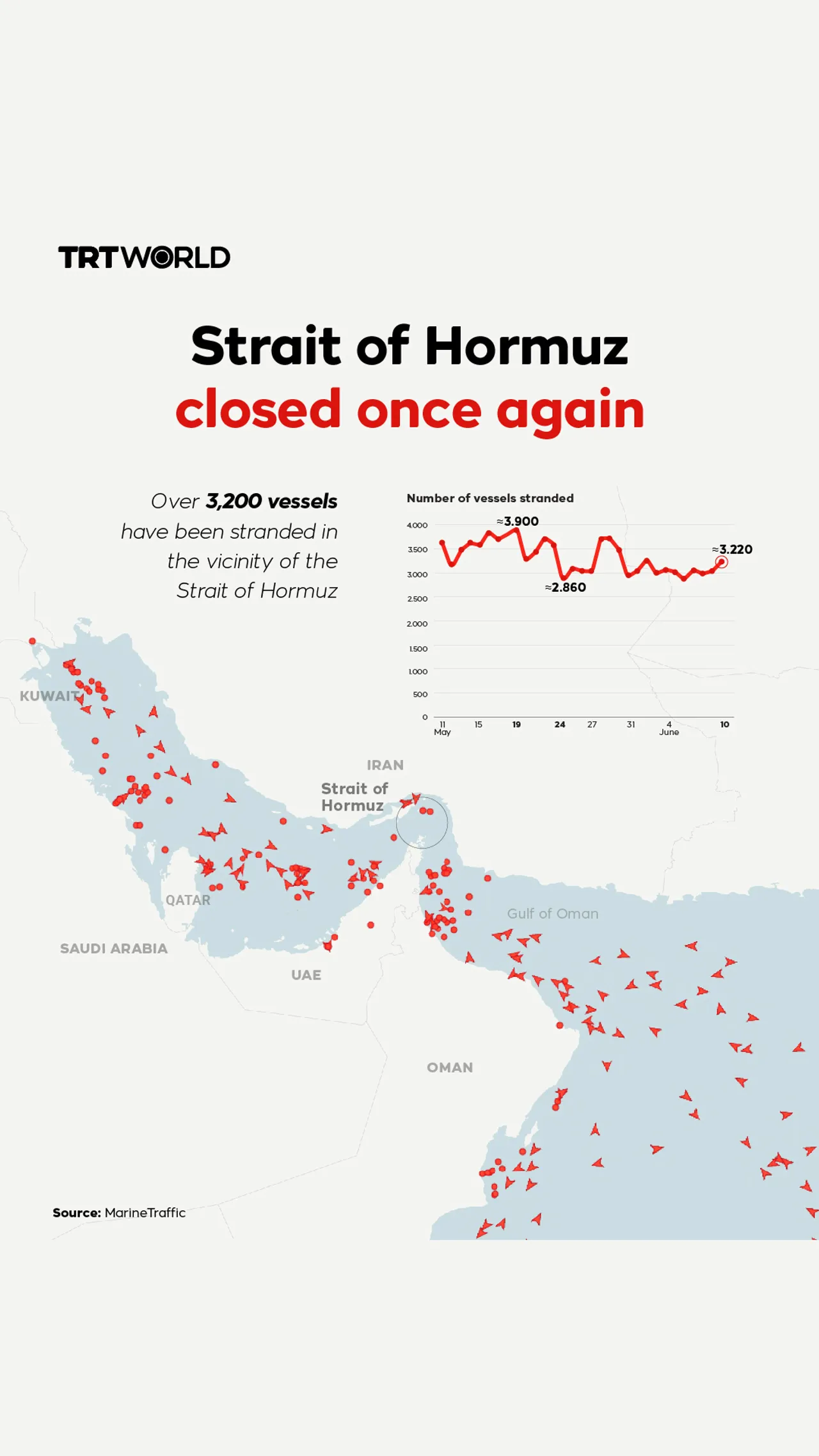 Strait of Hormuz closed once again