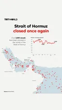 Strait of Hormuz closed once again