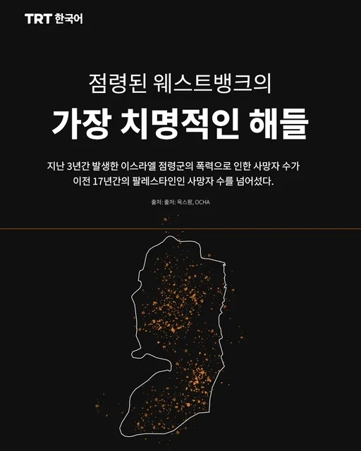 점령된 웨스트뱅크의 가장 치명적인 해들