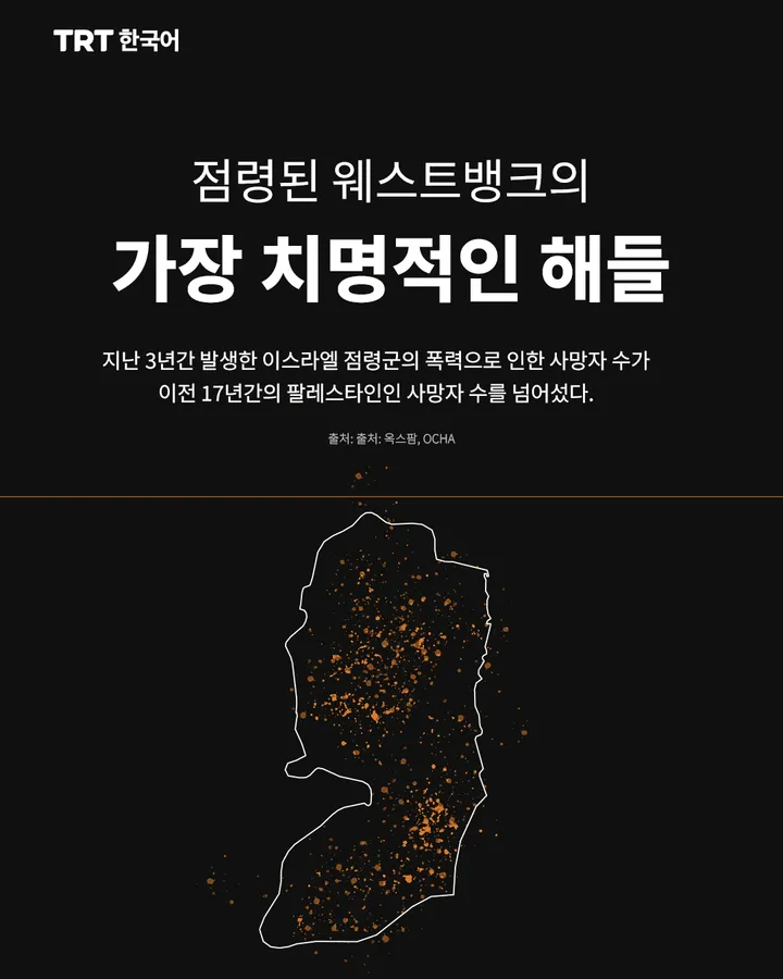 점령된 웨스트뱅크의 가장 치명적인 해들