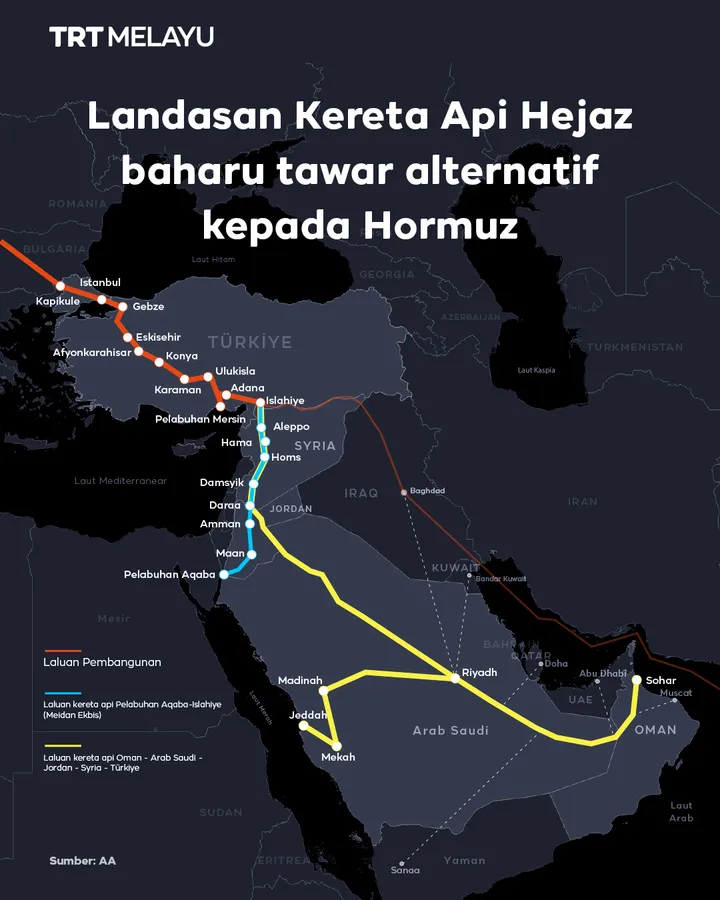 Landasan Kereta Api Hejaz baharu tawar alternatif kepada Hormuz