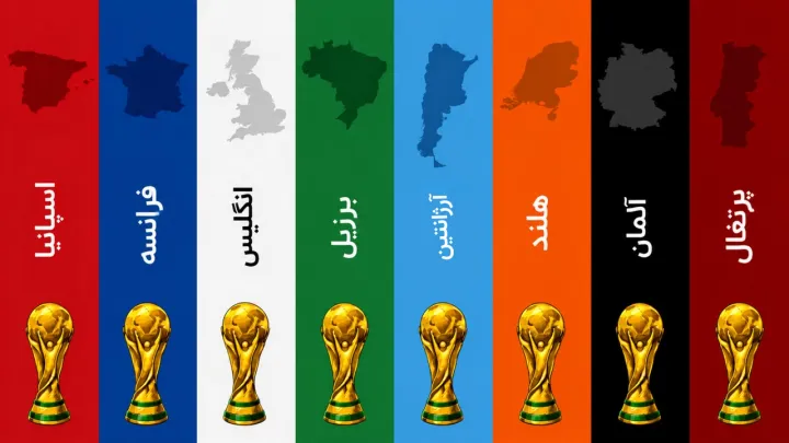 مدعیان جام جهانی فوتبال ۲۰۲۶؛ غولهای اروپا و قدرتهای آمریکای جنوبی