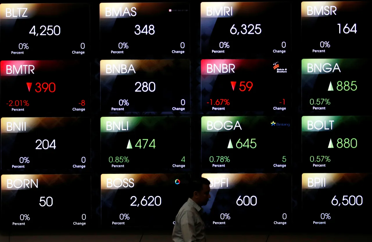 Pasar saham Indonesia tertekan di tengah reformasi dan keputusan MSCI