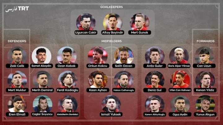 ترکیه، شگفتی‌ساز احتمالی جام جهانی ۲۰۲۶؛ آیا نیمه‌نهاییست ۲۰۰۲ همه را غافلگیر می‌کند؟