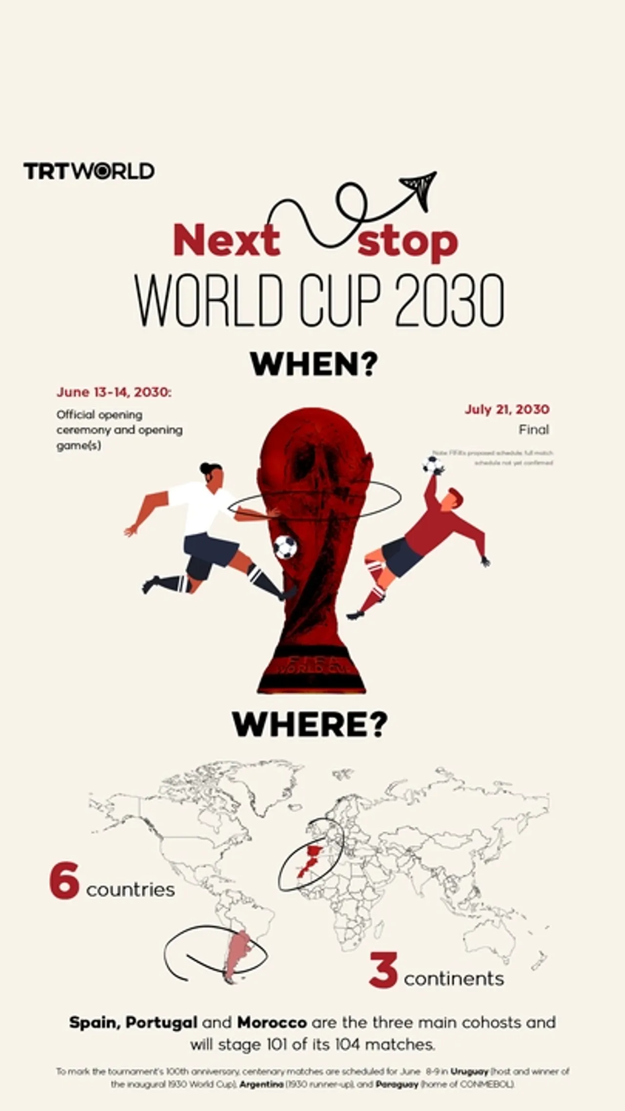 When is the next World Cup?