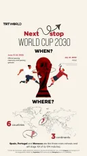 When is the next World Cup?