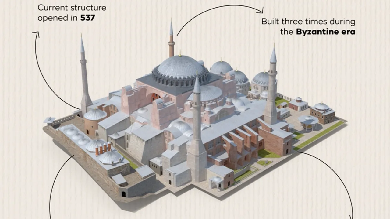 Ayasofya: Witness to history