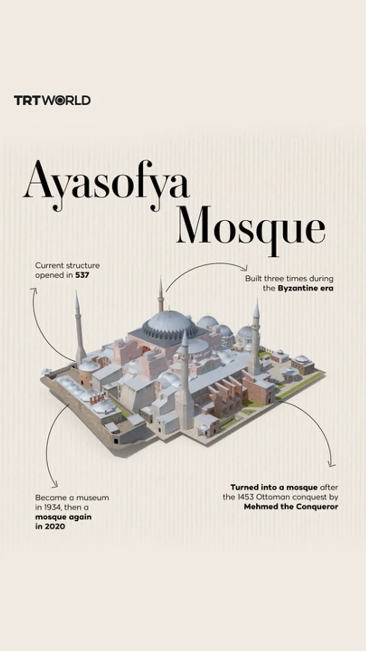 Ayasofya: Witness to history