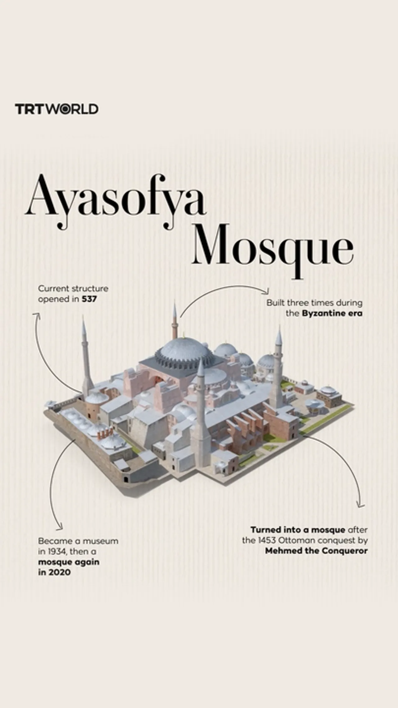 Ayasofya: Witness to history