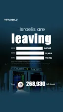 Israelis are leaving in record numbers
