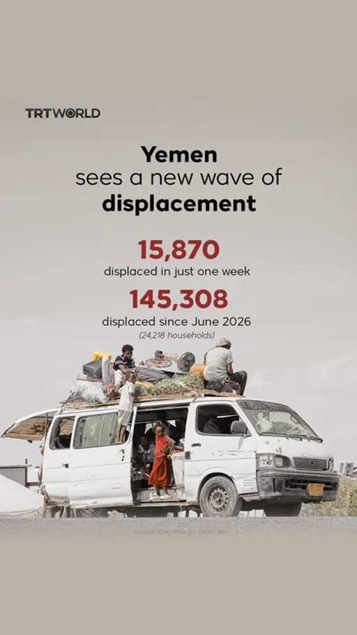 Yemen sees a new wave of displacement