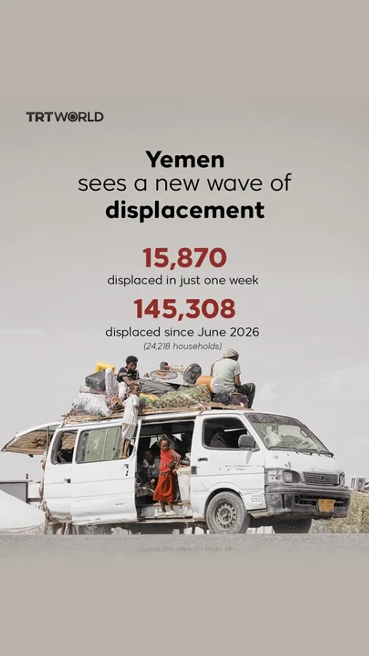 Yemen sees a new wave of displacement