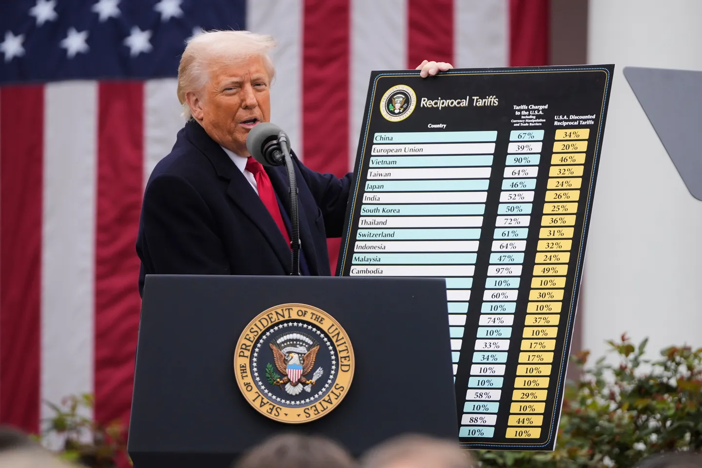 Trump: Niedrigere Zölle, wenn EU für USA Markt öffnet